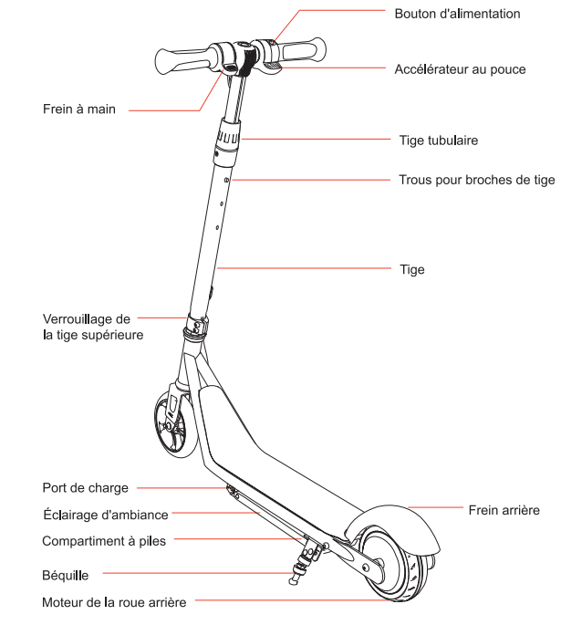 S2 specification